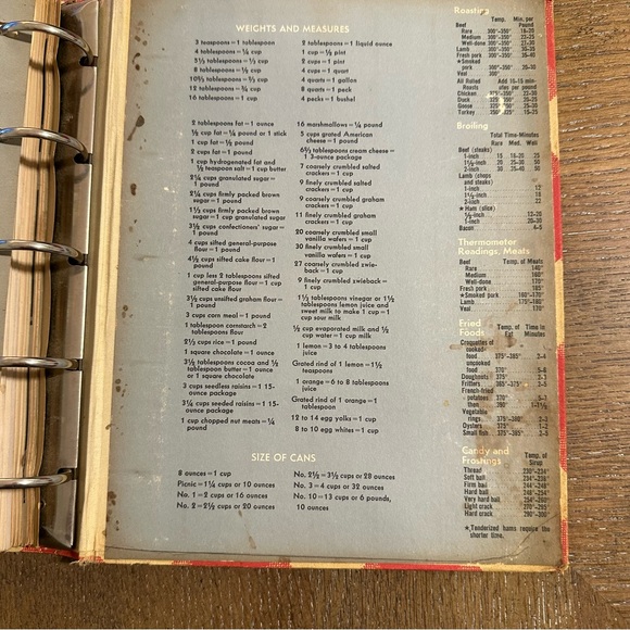 Vintage 1948 Better Homes and Gardens cookbook - Picture 7 of 10